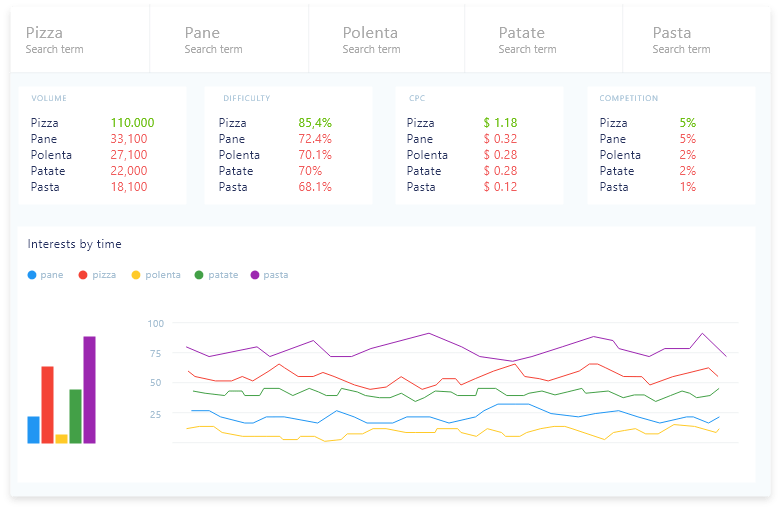 Keyword Explorer | The keyword tool | SEO Tester Online