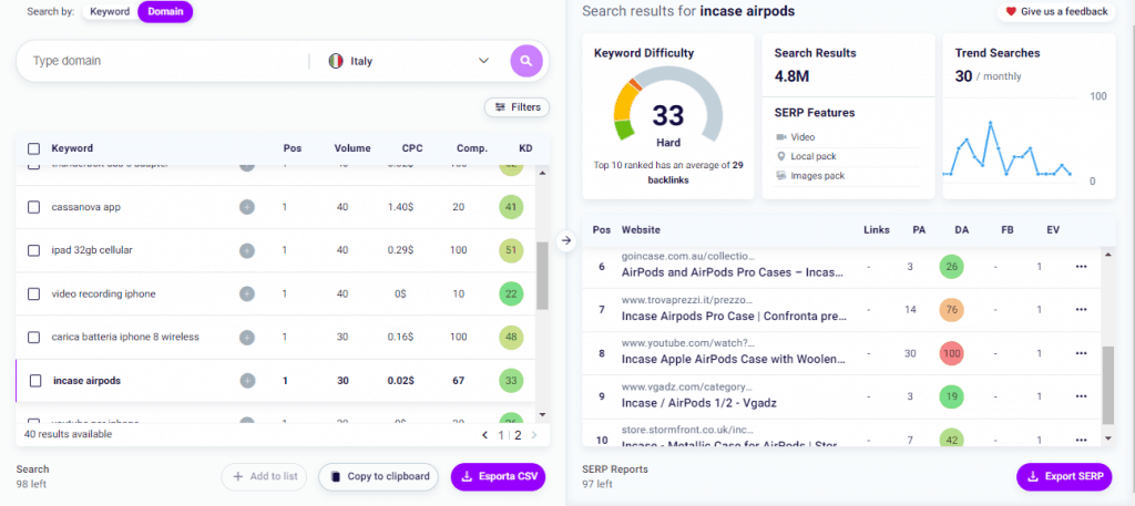 A Guide To SEO Analysis Of Your Competitors: What It Is And How To Do It